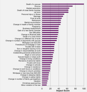 The Top Life Stressors And How to Handle Them