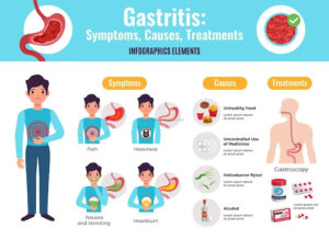 Causes, Symptoms, Foods to Eat and Foods to Avoid, Home Remedies, and Yoga Exercises : For Gastric and Bloating Issues