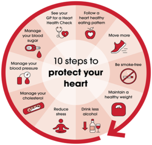 Natural and home remedies for heart attack prevention