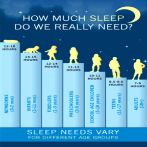 The Effects of Sleep Deprivation on Your Body