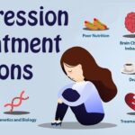 Remedies for Depression